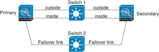 Connecting with a different switch.