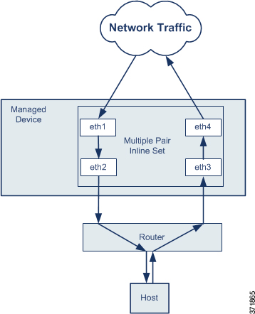 Asynchronous Routing