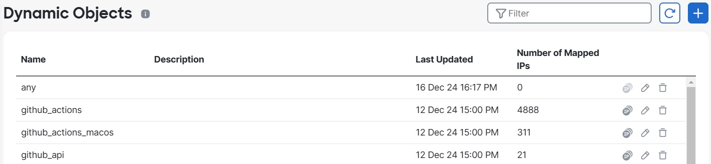 The Dynamic Objects page displays all dynamic objects created using the API or using the Cisco Secure Dynamic Attributes Connector. You can edit, delete, or view IP address mappings on this page